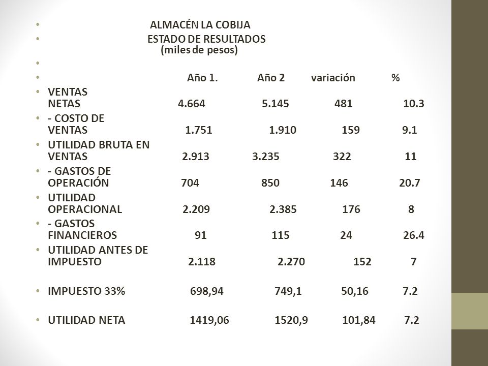 UTILIDAD BRUTA EN VENTAS