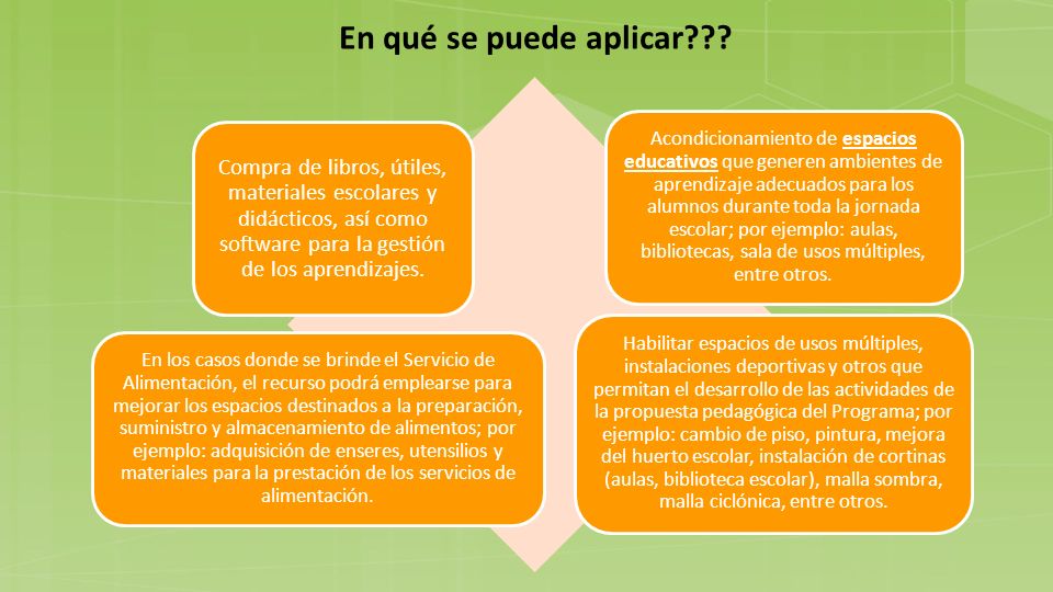 En qué se puede aplicar Compra de libros, útiles, materiales escolares y didácticos, así como software para la gestión de los aprendizajes.