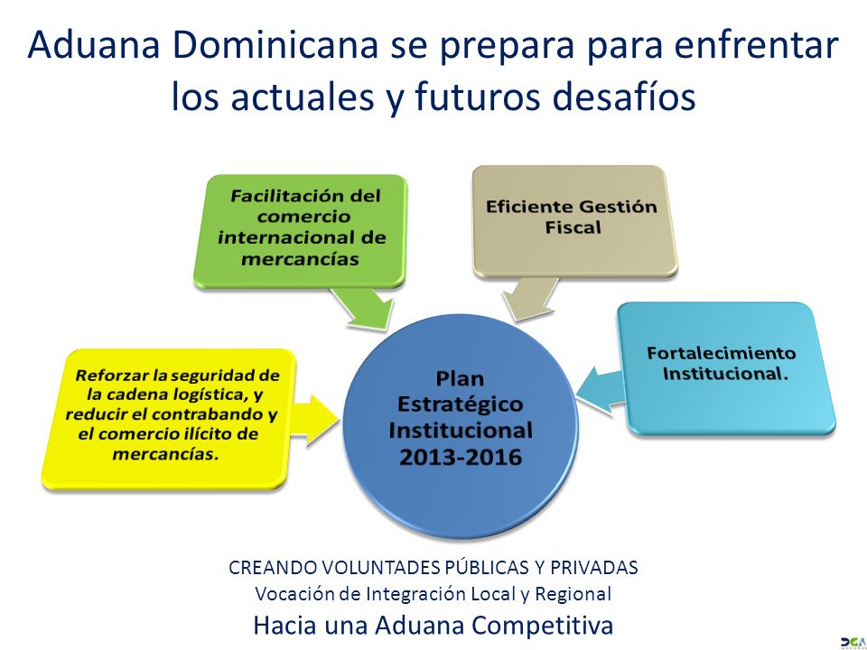 Aduana Dominicana se prepara para enfrentar los actuales y futuros desafíos