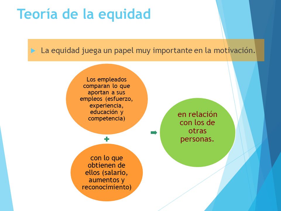 Teoría de la equidad en relación con los de otras personas.