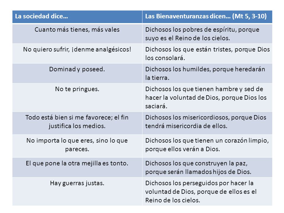 Las Bienaventuranzas dicen… (Mt 5, 3-10) Cuanto más tienes, más vales