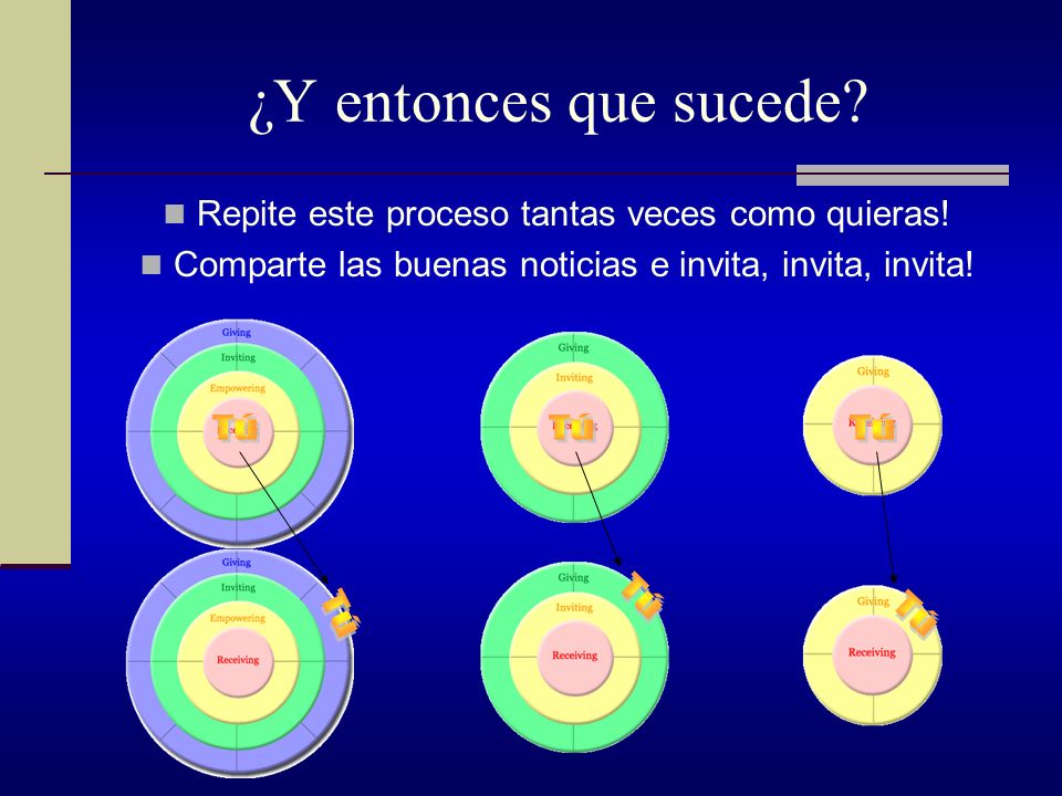 ¿Y entonces que sucede Repite este proceso tantas veces como quieras!