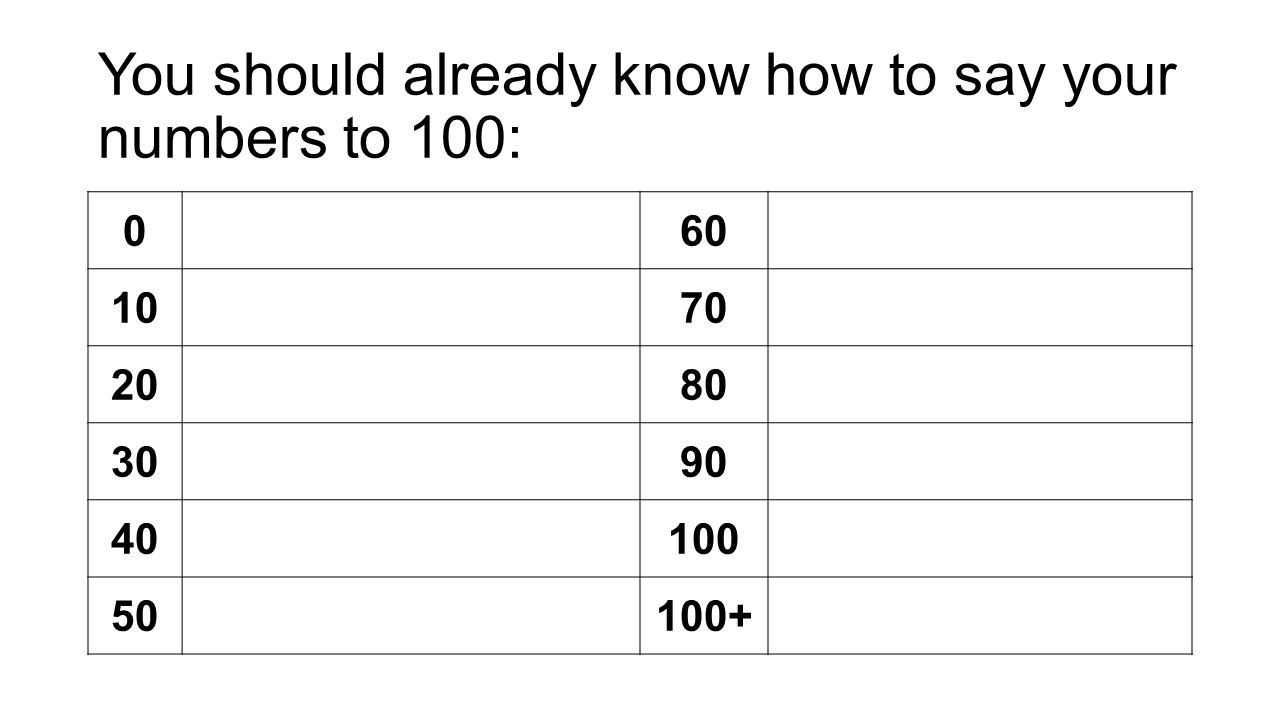 You should already know how to say your numbers to 100: