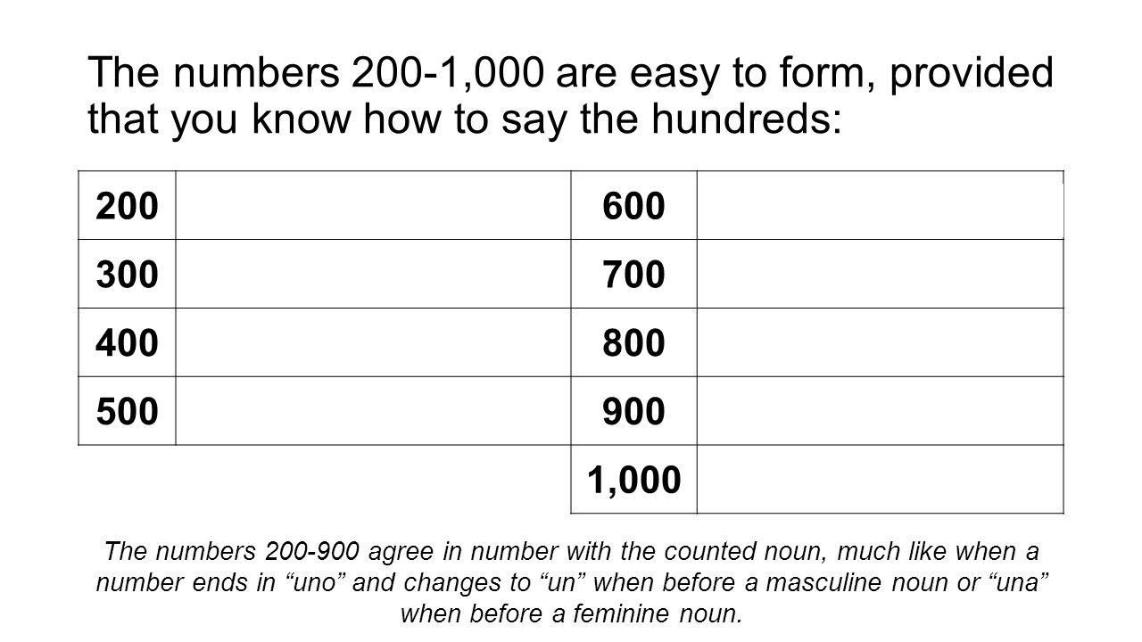 The numbers 200-1,000 are easy to form, provided that you know how to say the hundreds: