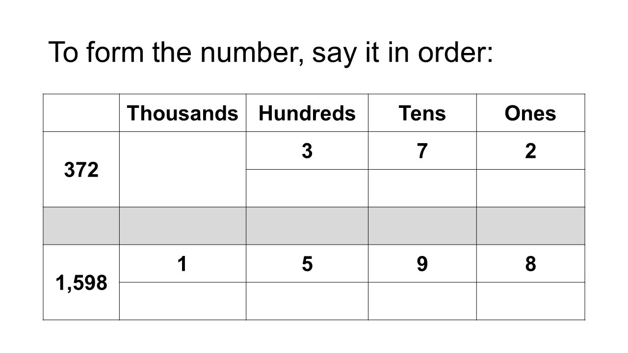 To form the number, say it in order: