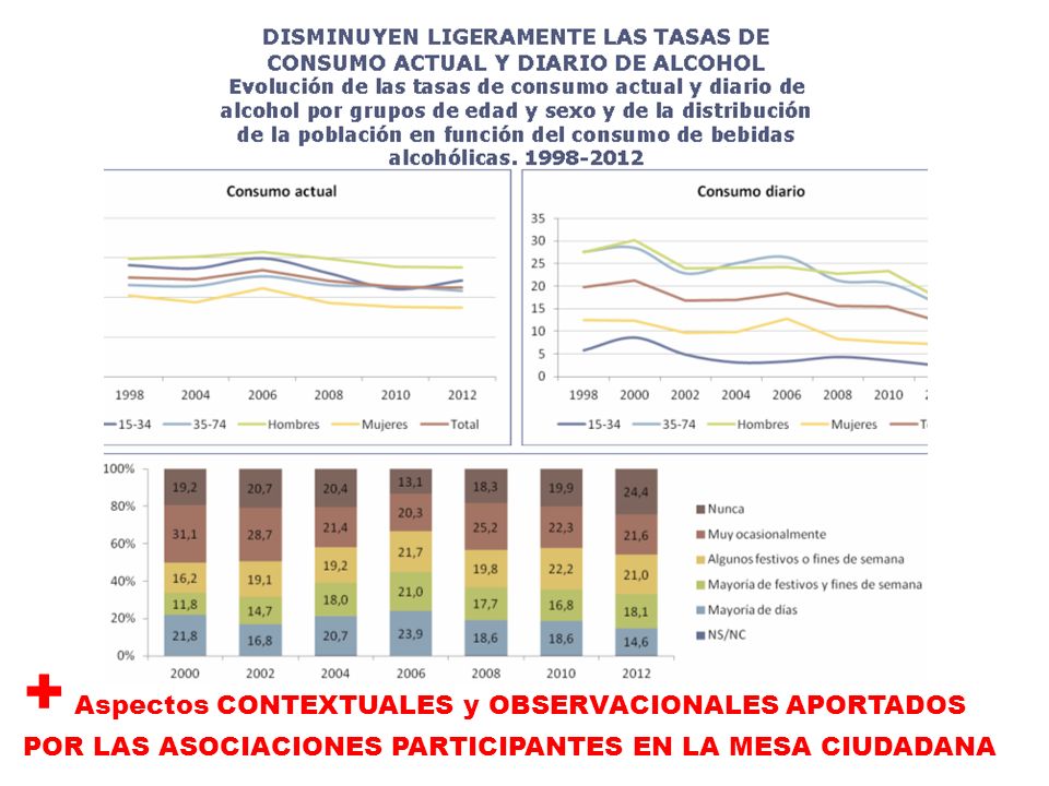 + Aspectos CONTEXTUALES y OBSERVACIONALES APORTADOS POR LAS ASOCIACIONES PARTICIPANTES EN LA MESA CIUDADANA