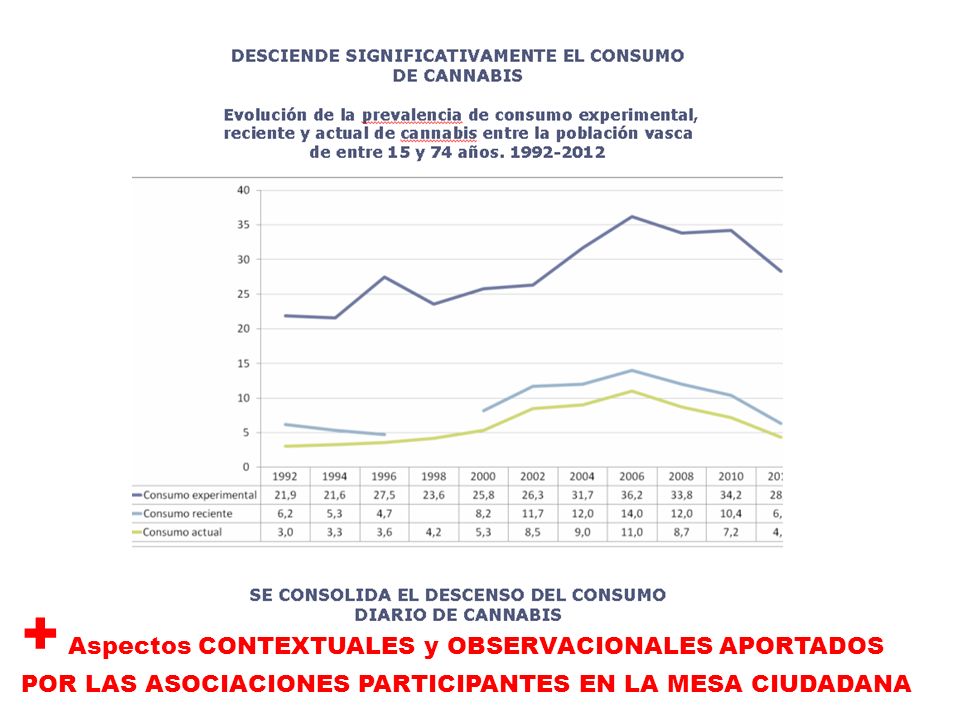 + Aspectos CONTEXTUALES y OBSERVACIONALES APORTADOS POR LAS ASOCIACIONES PARTICIPANTES EN LA MESA CIUDADANA
