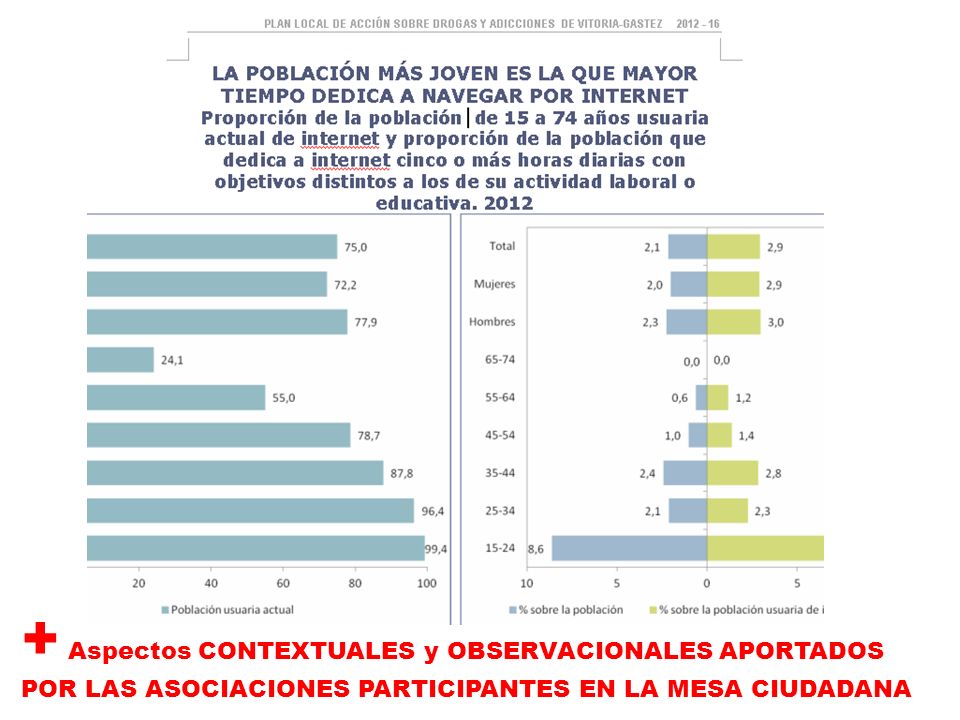+ Aspectos CONTEXTUALES y OBSERVACIONALES APORTADOS POR LAS ASOCIACIONES PARTICIPANTES EN LA MESA CIUDADANA