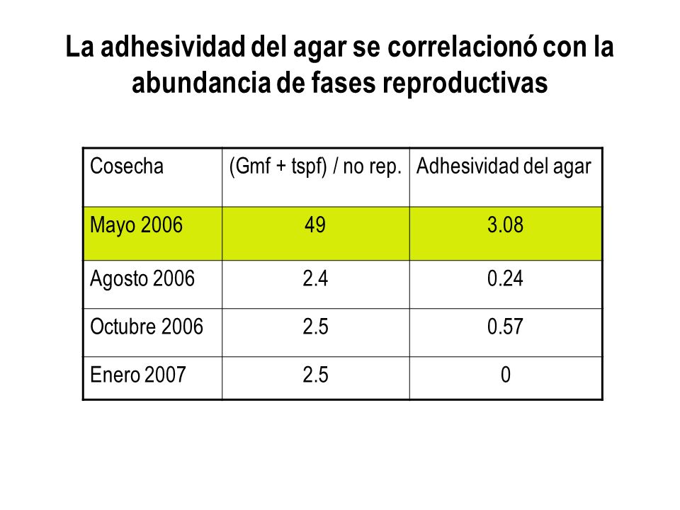 La adhesividad del agar se correlacionó con la abundancia de fases reproductivas