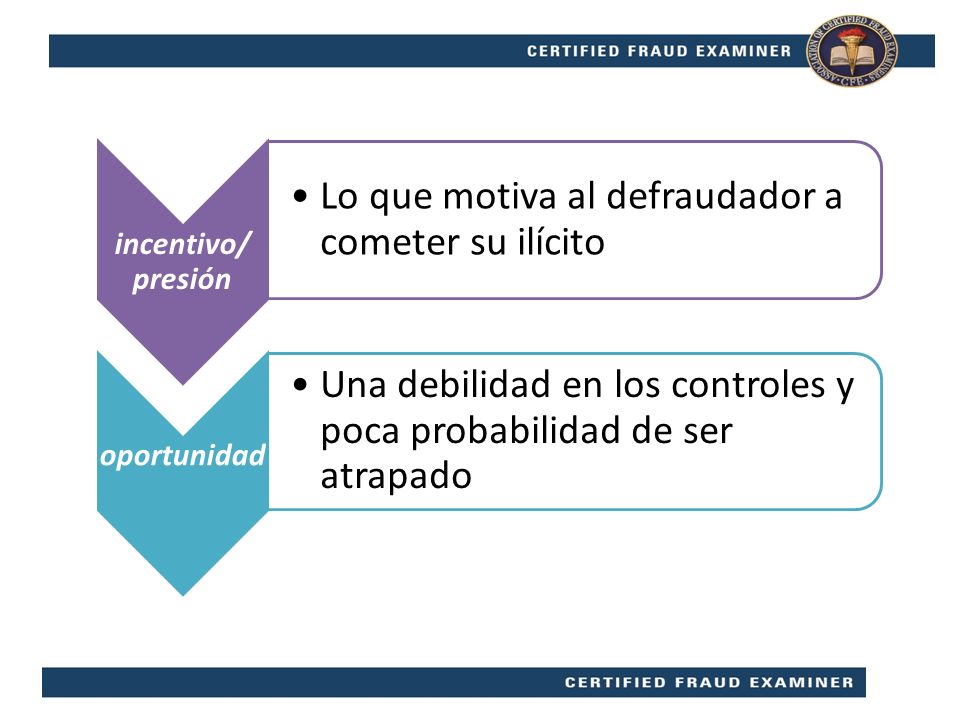 Lo que motiva al defraudador a cometer su ilícito