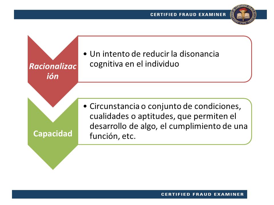Racionalización Un intento de reducir la disonancia cognitiva en el individuo. Capacidad.