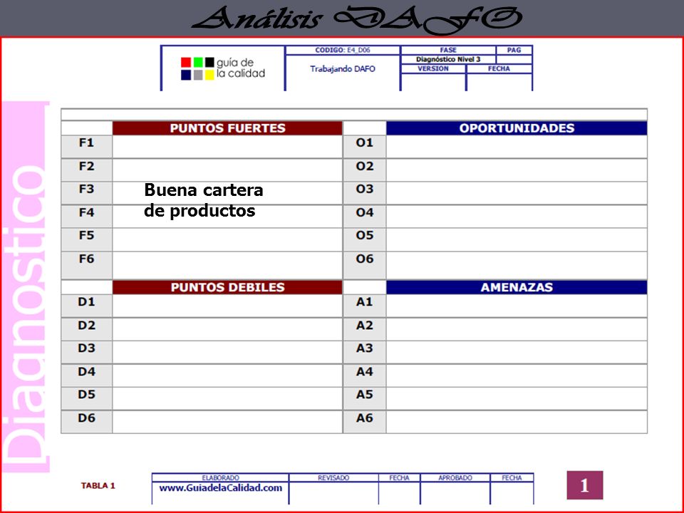 Análisis DAFO Buena cartera de productos
