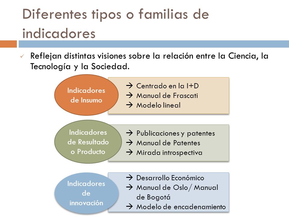 Diferentes tipos o familias de indicadores