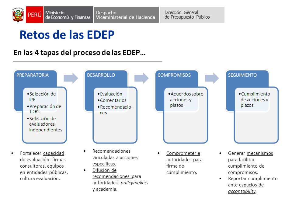 Retos de las EDEP En las 4 tapas del proceso de las EDEP…