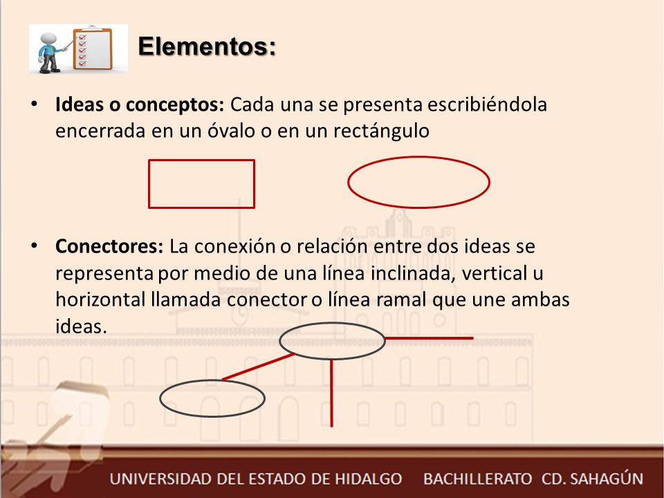 Elementos: Ideas o conceptos: Cada una se presenta escribiéndola encerrada en un óvalo o en un rectángulo.