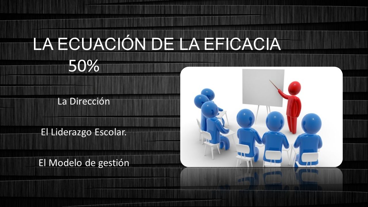 50% LA ECUACIÓN DE LA EFICACIA La Dirección El Liderazgo Escolar.