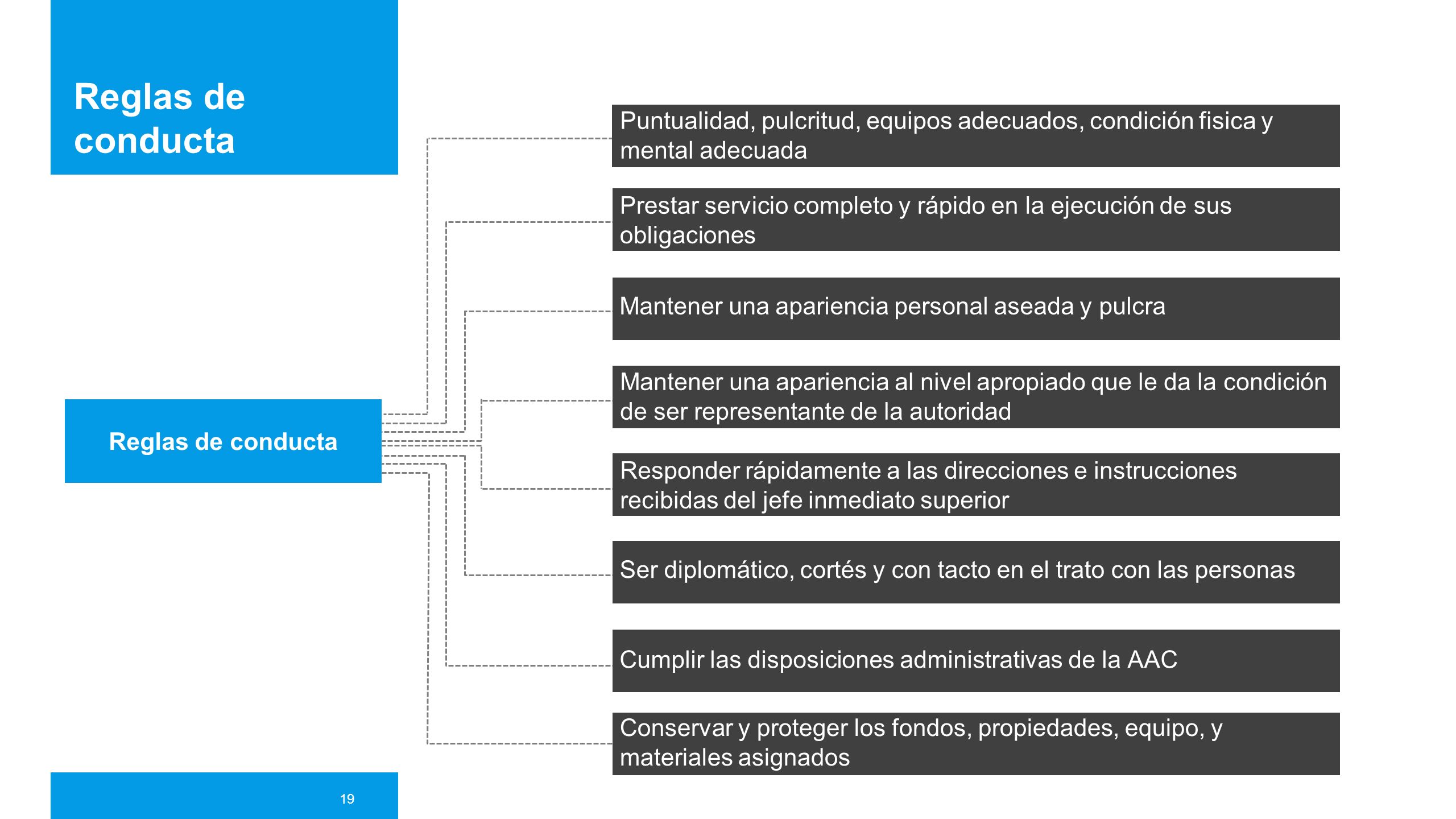 Todos los IA deben observar las siguientes reglas de conducta: