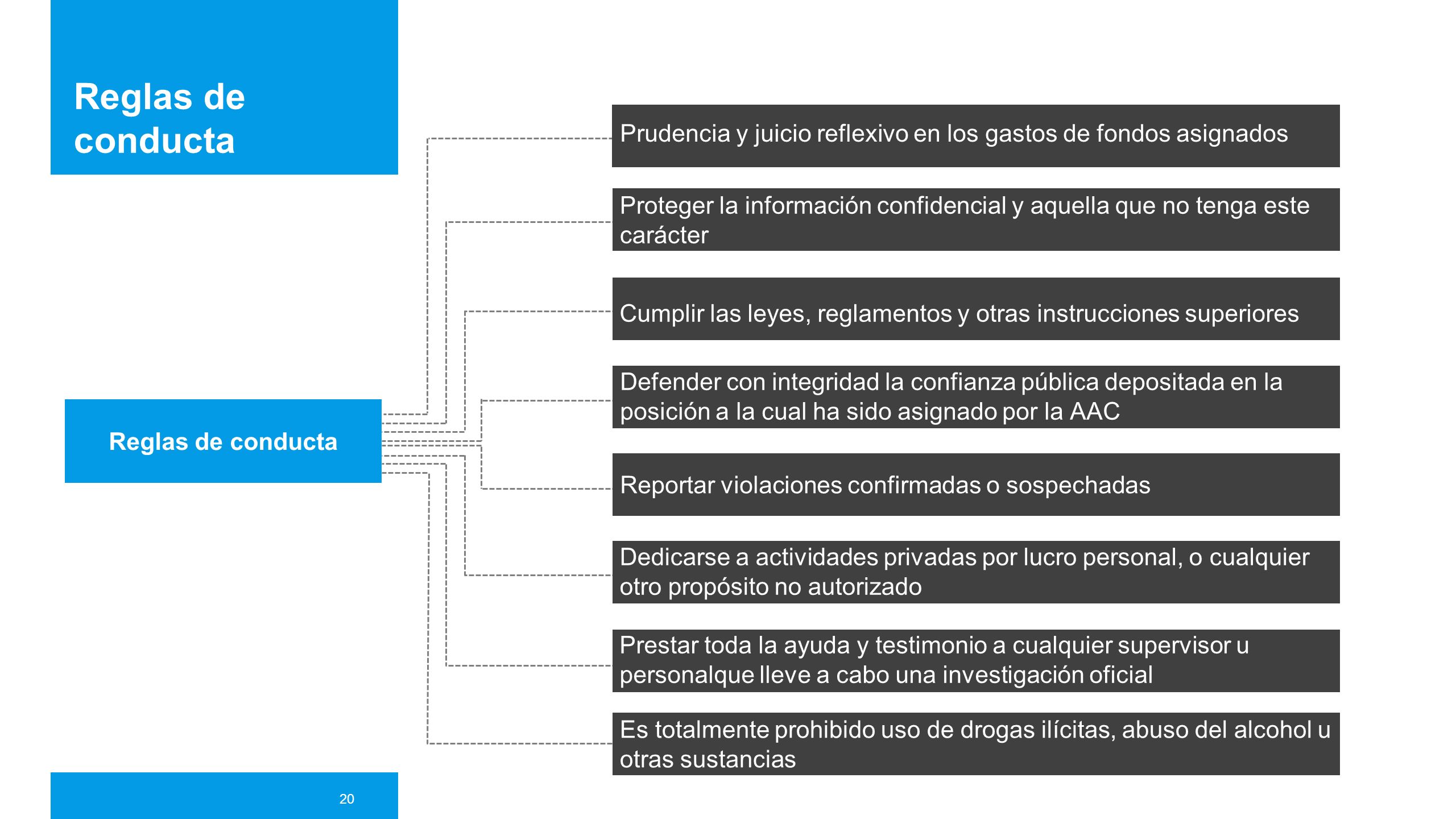 Reglas de conducta Prudencia y juicio reflexivo en los gastos de fondos asignados.