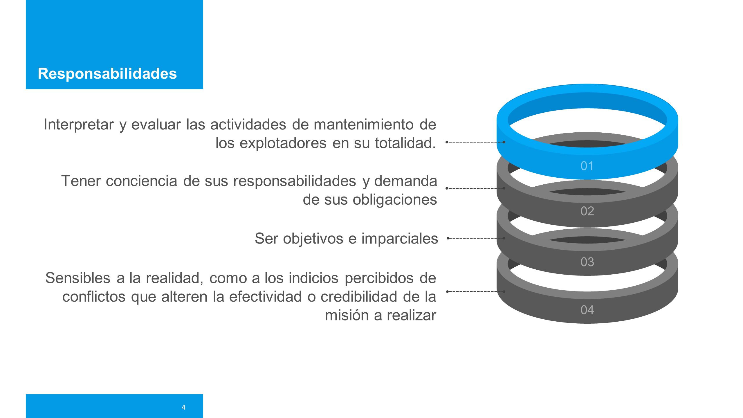 Responsabilidades 01. Interpretar y evaluar las actividades de mantenimiento de los explotadores en su totalidad.