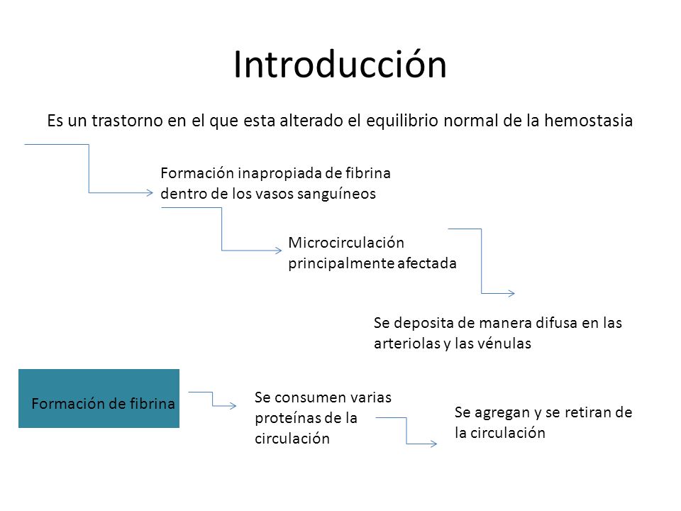 Introducción Es un trastorno en el que esta alterado el equilibrio normal de la hemostasia.