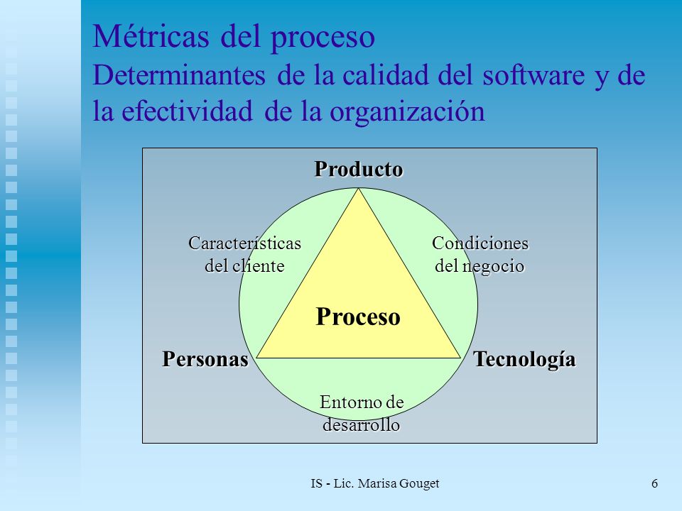 Métricas del proceso Determinantes de la calidad del software y de la efectividad de la organización