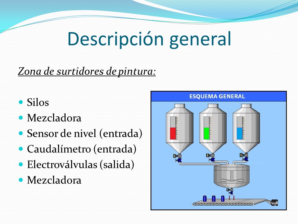 Descripción general Zona de surtidores de pintura: Silos Mezcladora