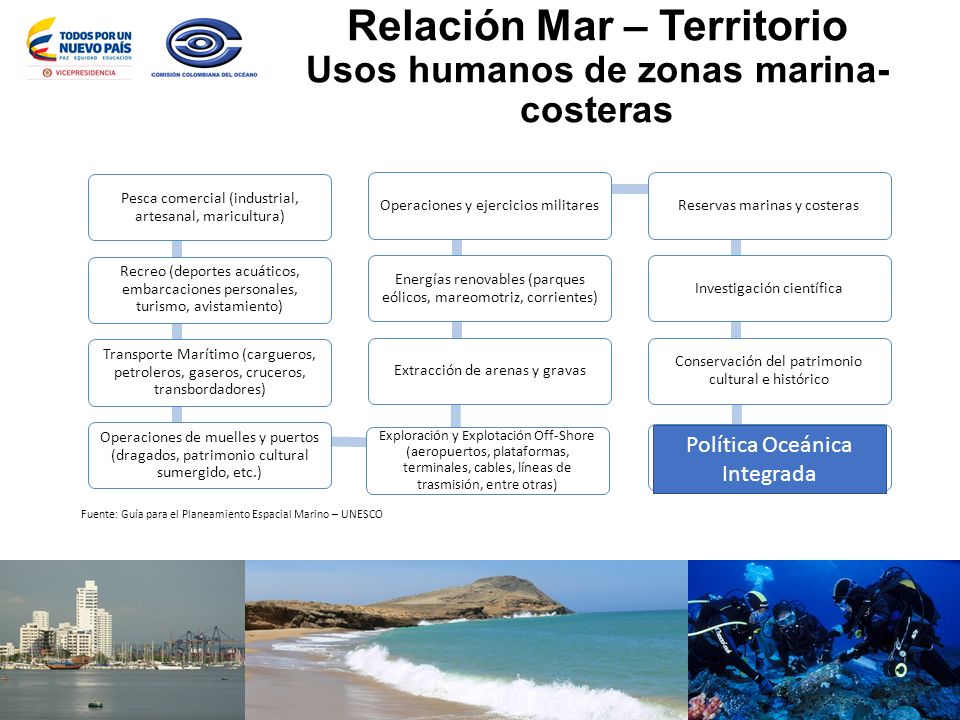 Relación Mar – Territorio Usos humanos de zonas marina-costeras