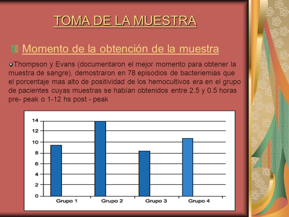 TOMA DE LA MUESTRA Momento de la obtención de la muestra