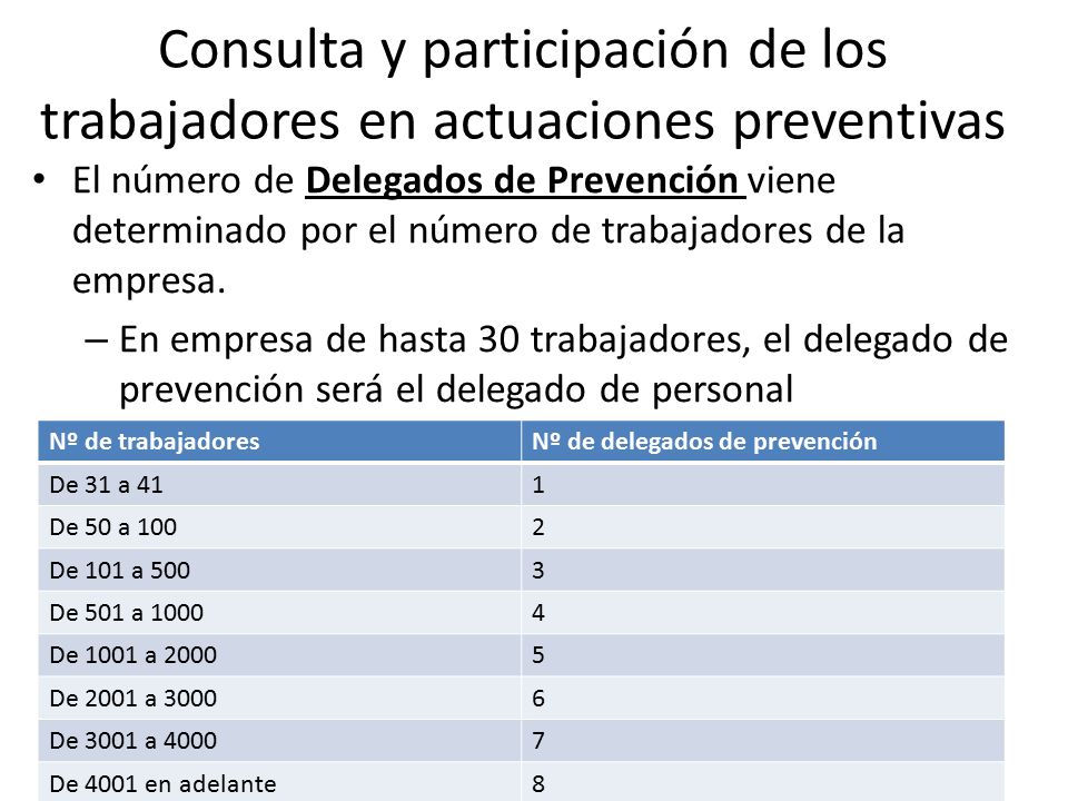 Consulta y participación de los trabajadores en actuaciones preventivas