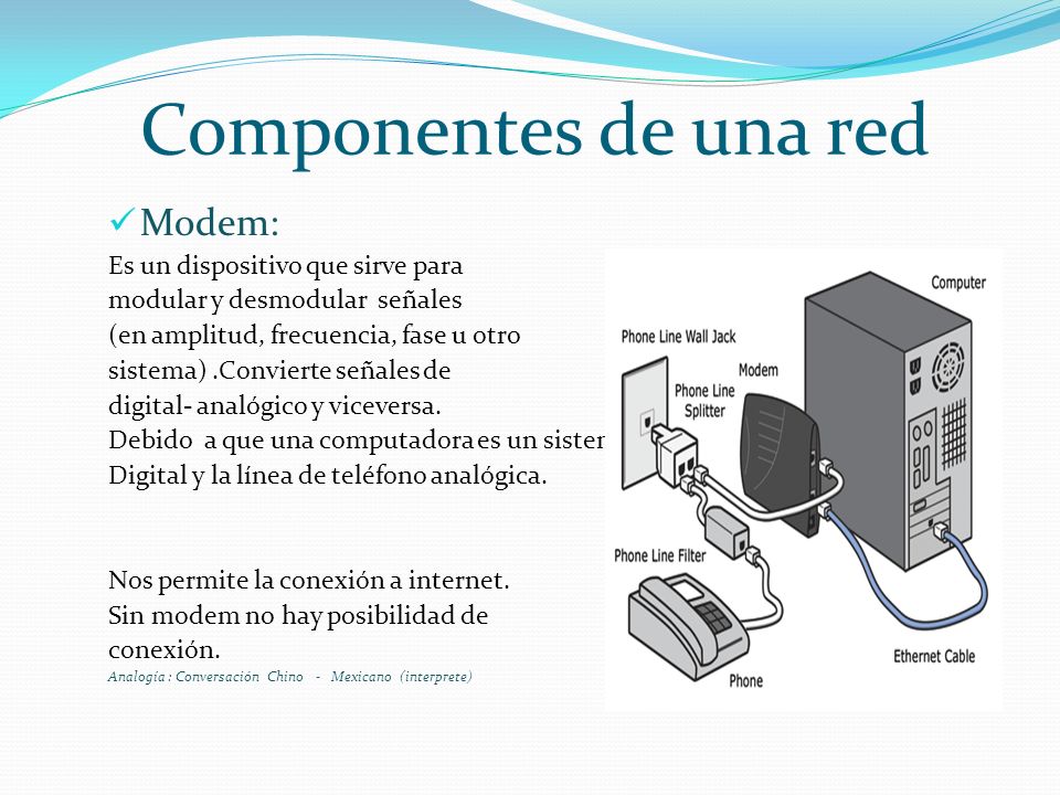 Componentes de una red Modem: Es un dispositivo que sirve para