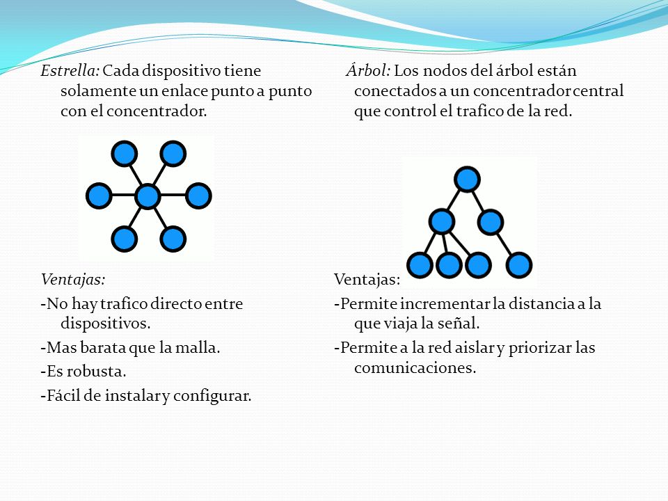 Estrella: Cada dispositivo tiene solamente un enlace punto a punto con el concentrador.