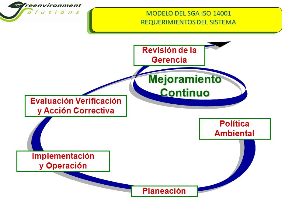 Revisión de la Gerencia Evaluación Verificación y Acción Correctiva
