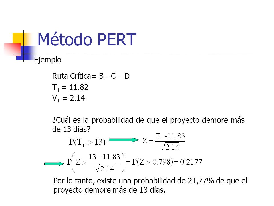 Método PERT Ejemplo Ruta Crítica= B - C – D TT = VT = 2.14