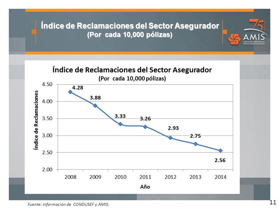 Índice de Reclamaciones del Sector Asegurador (Por cada 10,000 pólizas)