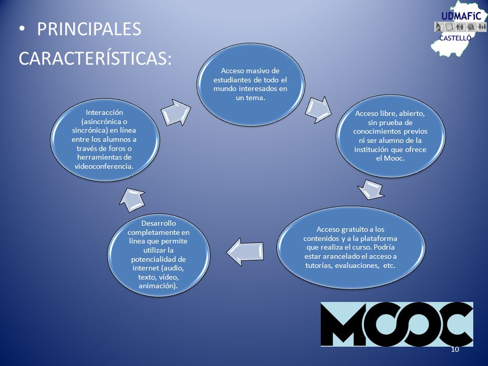 Acceso masivo de estudiantes de todo el mundo interesados en un tema.