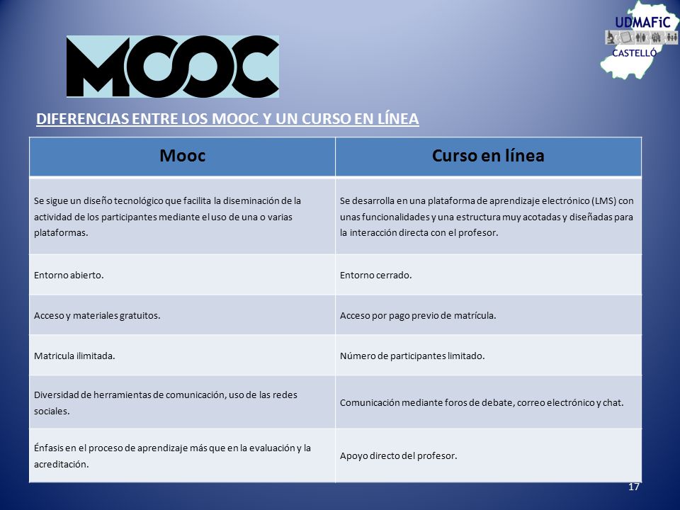 Mooc Curso en línea DIFERENCIAS ENTRE LOS MOOC Y UN CURSO EN LÍNEA