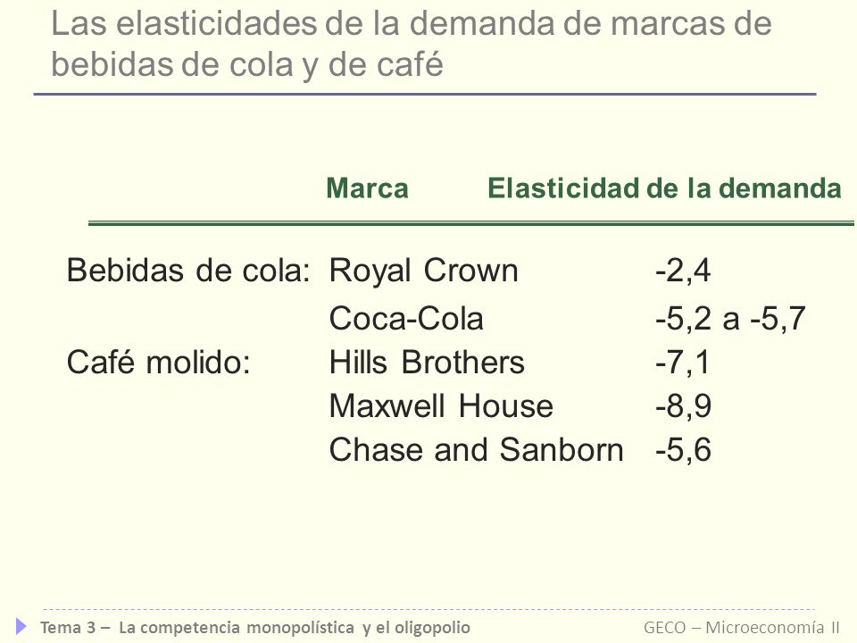 Las elasticidades de la demanda de marcas de bebidas de cola y de café
