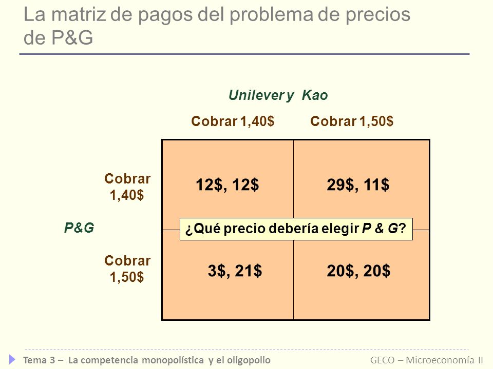 La matriz de pagos del problema de precios de P&G