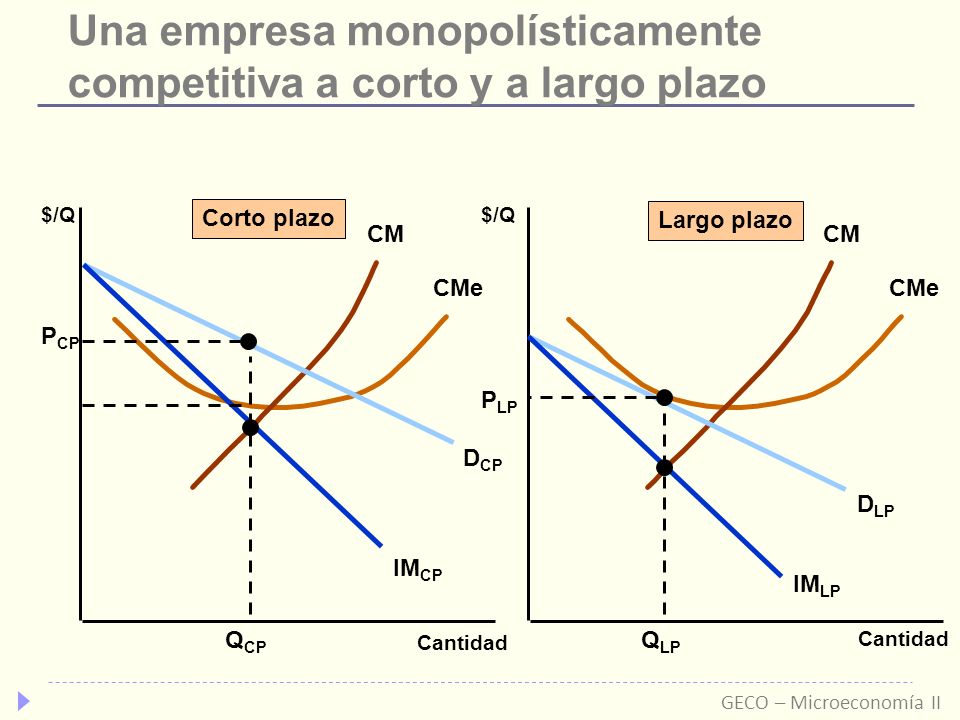 Una empresa monopolísticamente competitiva a corto y a largo plazo