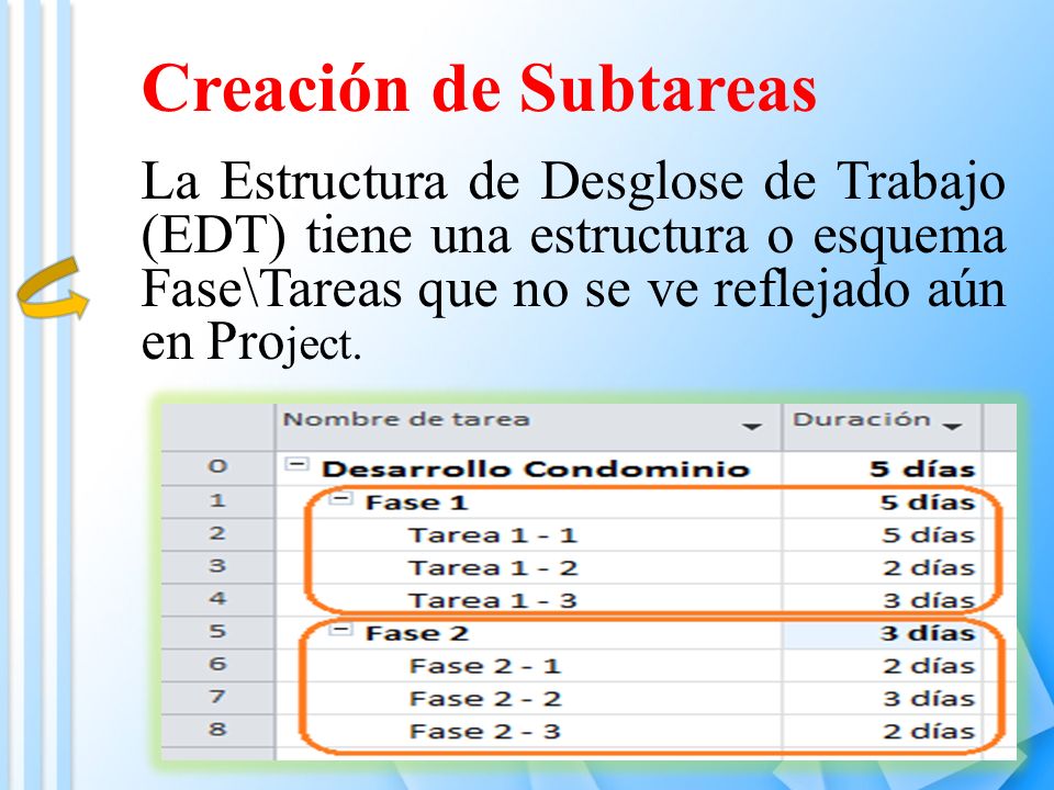 Creación de Subtareas La Estructura de Desglose de Trabajo (EDT) tiene una estructura o esquema Fase\Tareas que no se ve reflejado aún en Project.