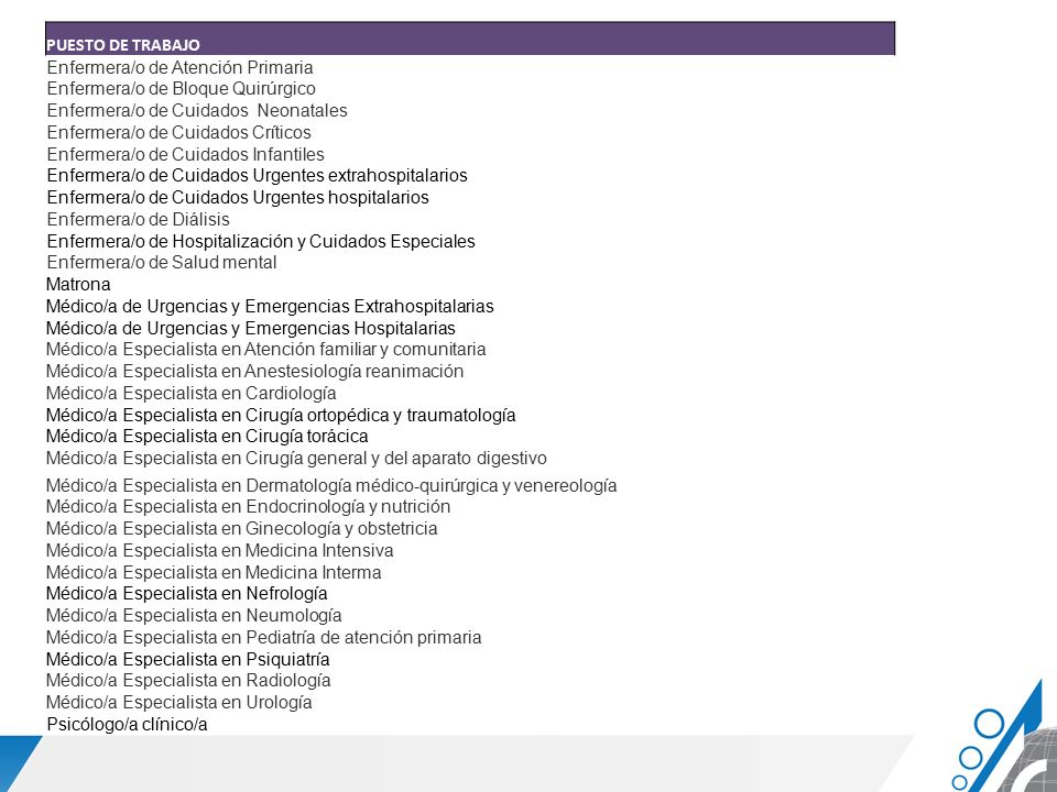 PUESTO DE TRABAJO Enfermera/o de Atención Primaria. Enfermera/o de Bloque Quirúrgico. Enfermera/o de Cuidados Neonatales.