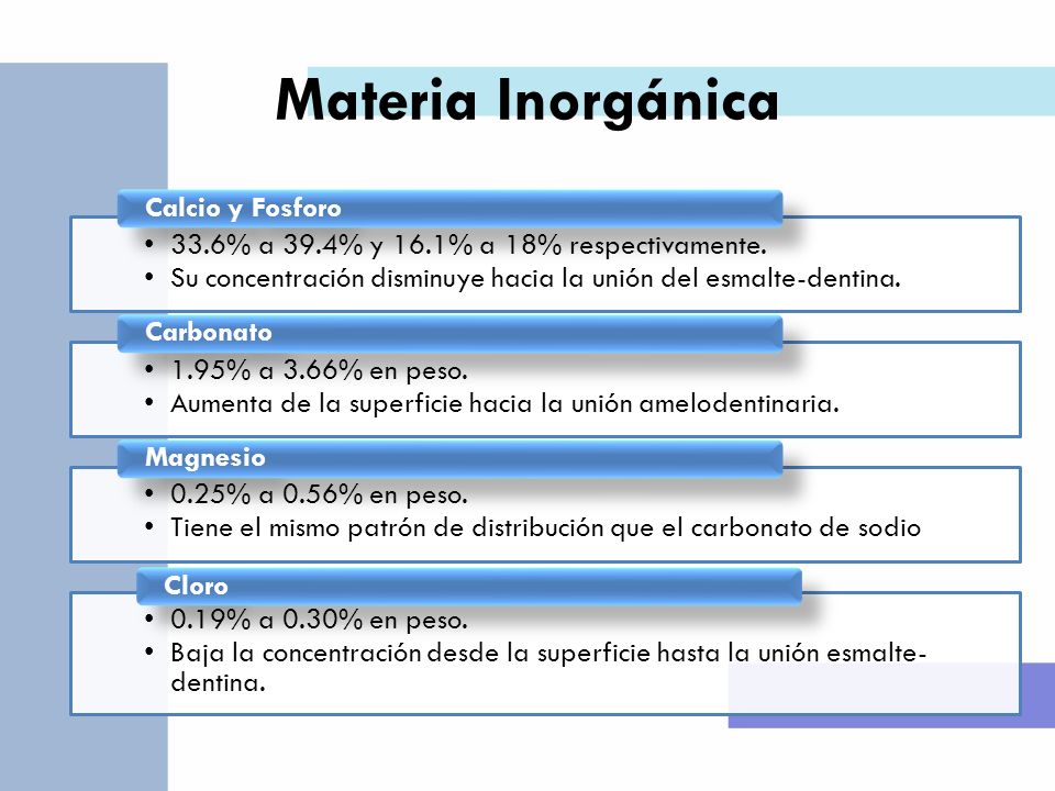 Materia Inorgánica 33.6% a 39.4% y 16.1% a 18% respectivamente.