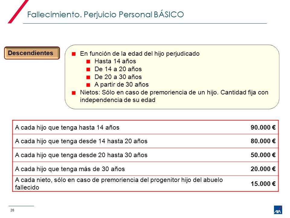 Fallecimiento. Perjuicio Personal BÁSICO