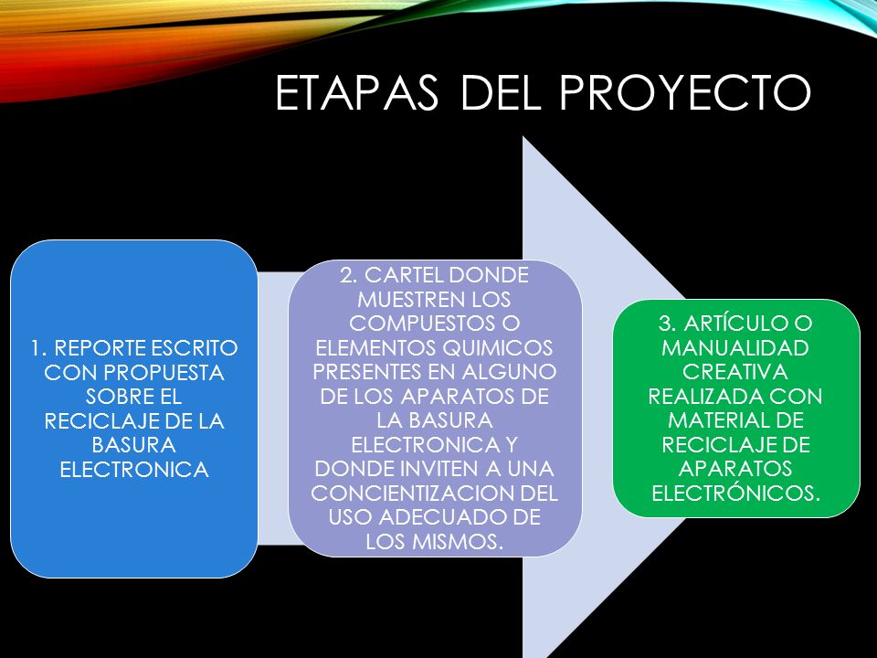 Etapas del proyecto 1. REPORTE ESCRITO CON PROPUESTA SOBRE EL RECICLAJE DE LA BASURA ELECTRONICA.