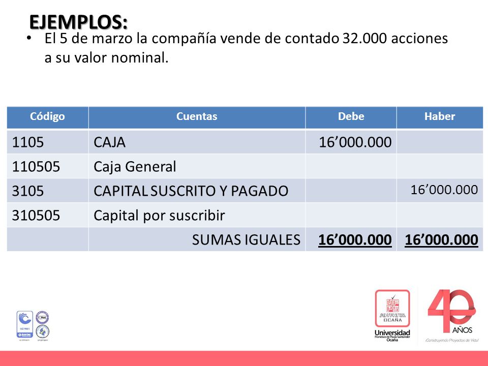 EJEMPLOS: El 5 de marzo la compañía vende de contado acciones a su valor nominal. Código. Cuentas.