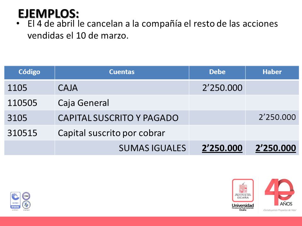 EJEMPLOS: El 4 de abril le cancelan a la compañía el resto de las acciones vendidas el 10 de marzo.