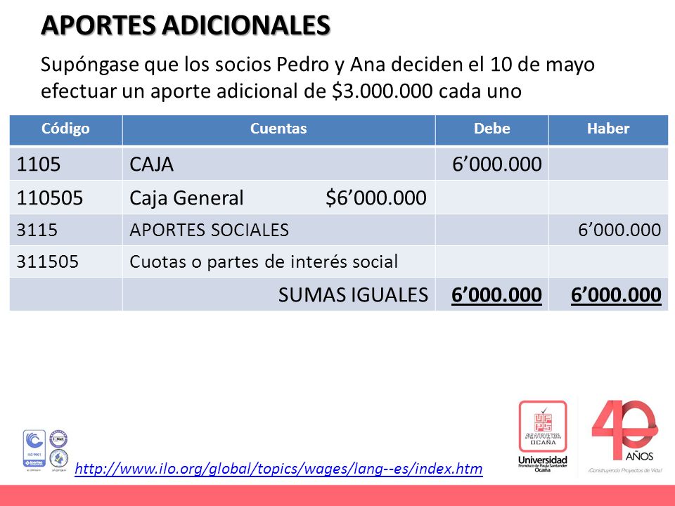 APORTES ADICIONALES Supóngase que los socios Pedro y Ana deciden el 10 de mayo efectuar un aporte adicional de $ cada uno.