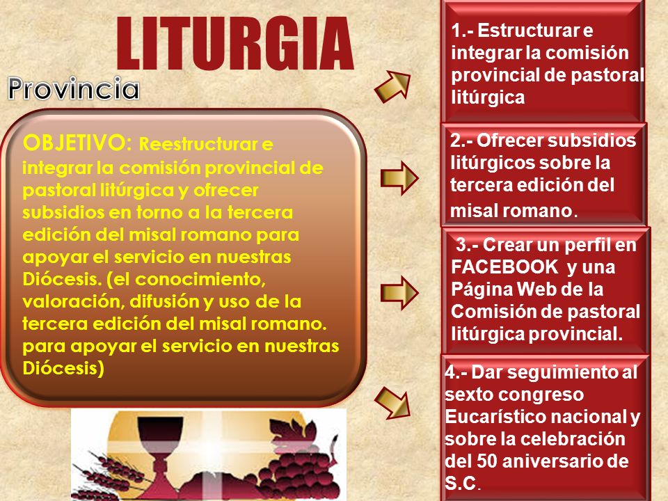 LITURGIA 1.- Estructurar e integrar la comisión provincial de pastoral litúrgica. Provincia.