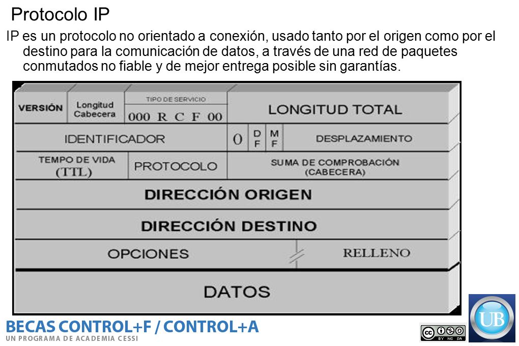 IP es un protocolo no orientado a conexión, usado tanto por el origen como por el destino para la comunicación de datos, a través de una red de paquetes conmutados no fiable y de mejor entrega posible sin garantías.