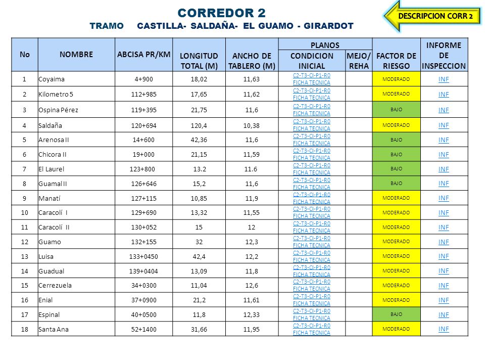 CORREDOR 2 TRAMO CASTILLA- SALDAÑA- EL GUAMO - GIRARDOT